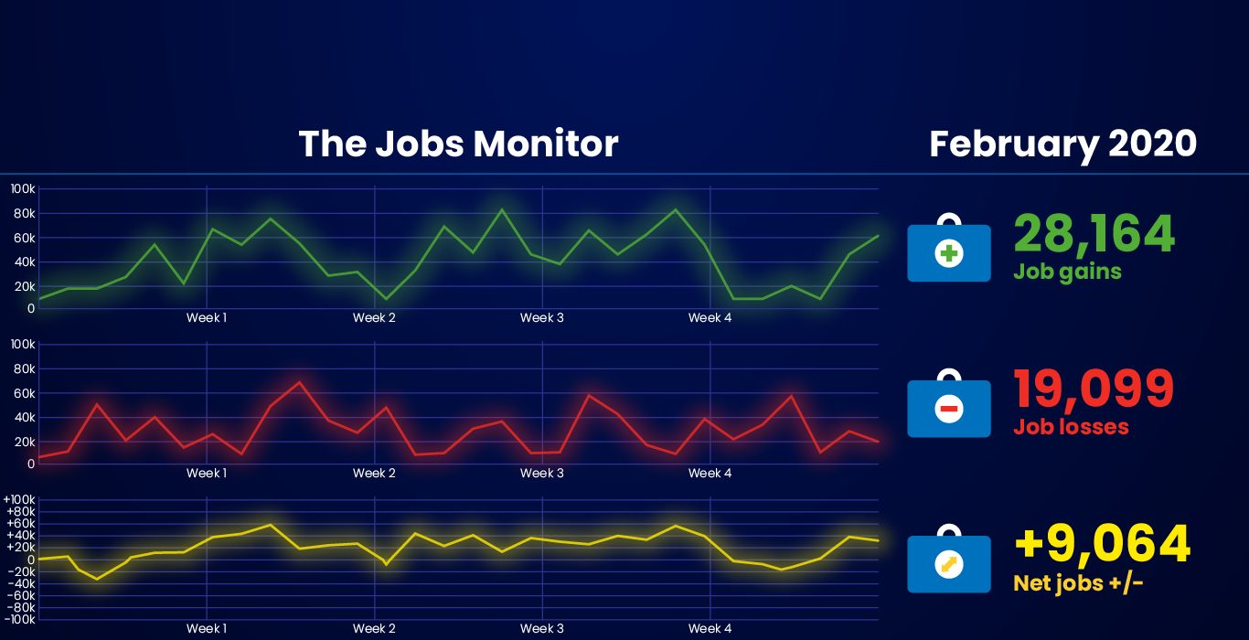 alert-bi-jobs-monitor-2020-Feb_-_revised