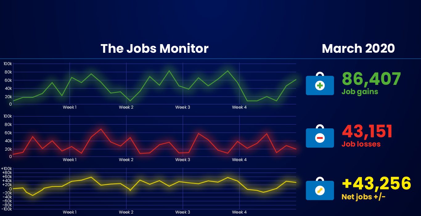 alert-bi-jobs-monitor-2020-March_-_revised