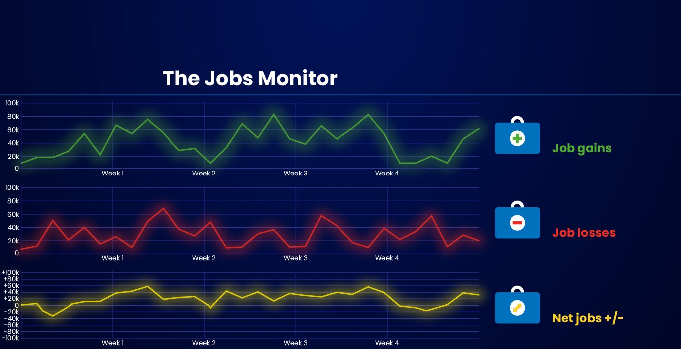 Jobs Monitor - Alert Business Intelligence